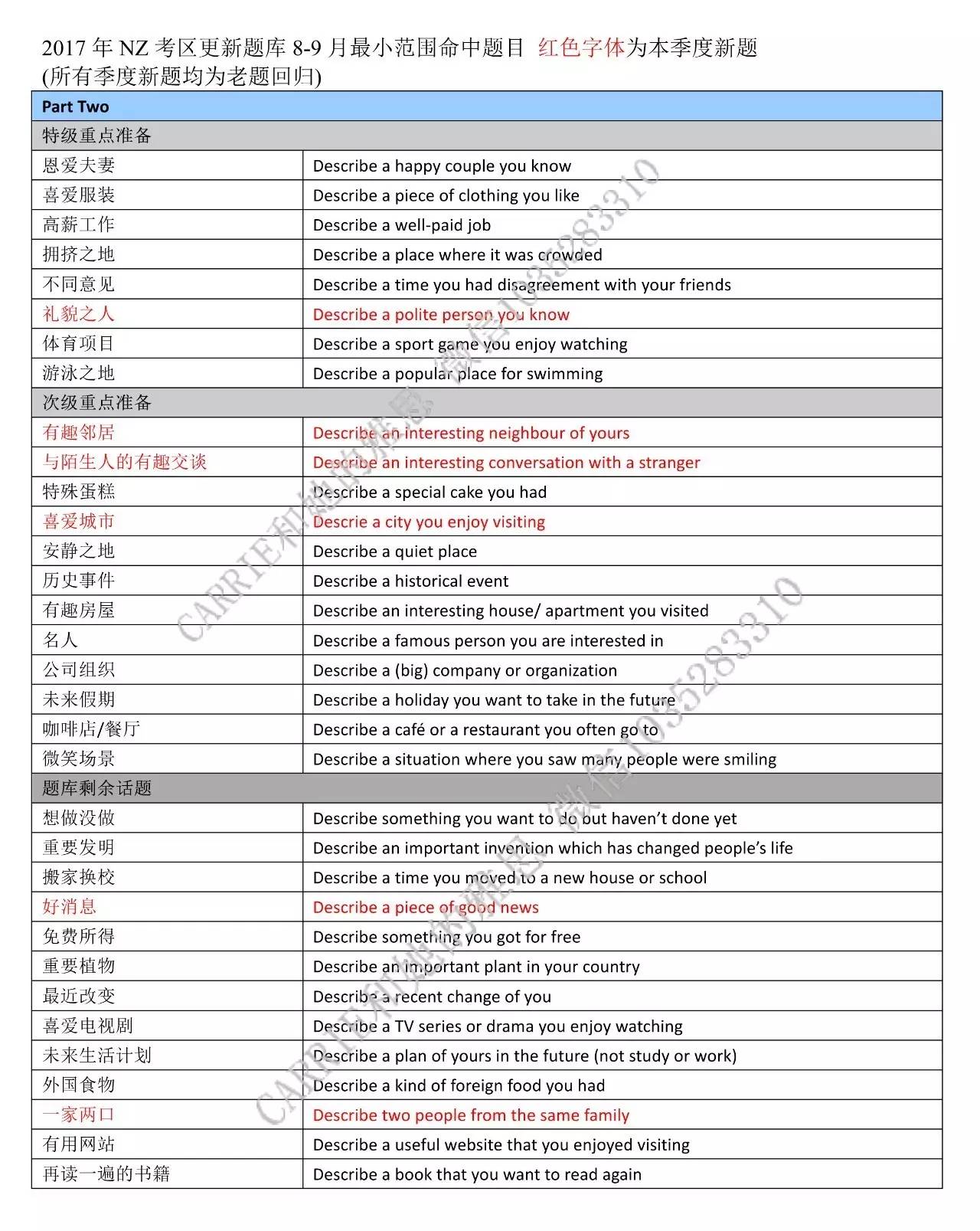 ielts-雅思-image_20170926105313