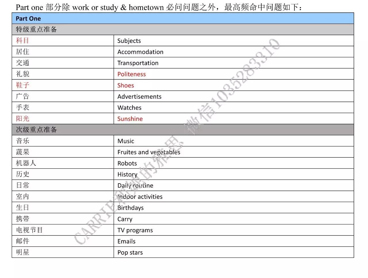 ielts-雅思-image_20170926105317